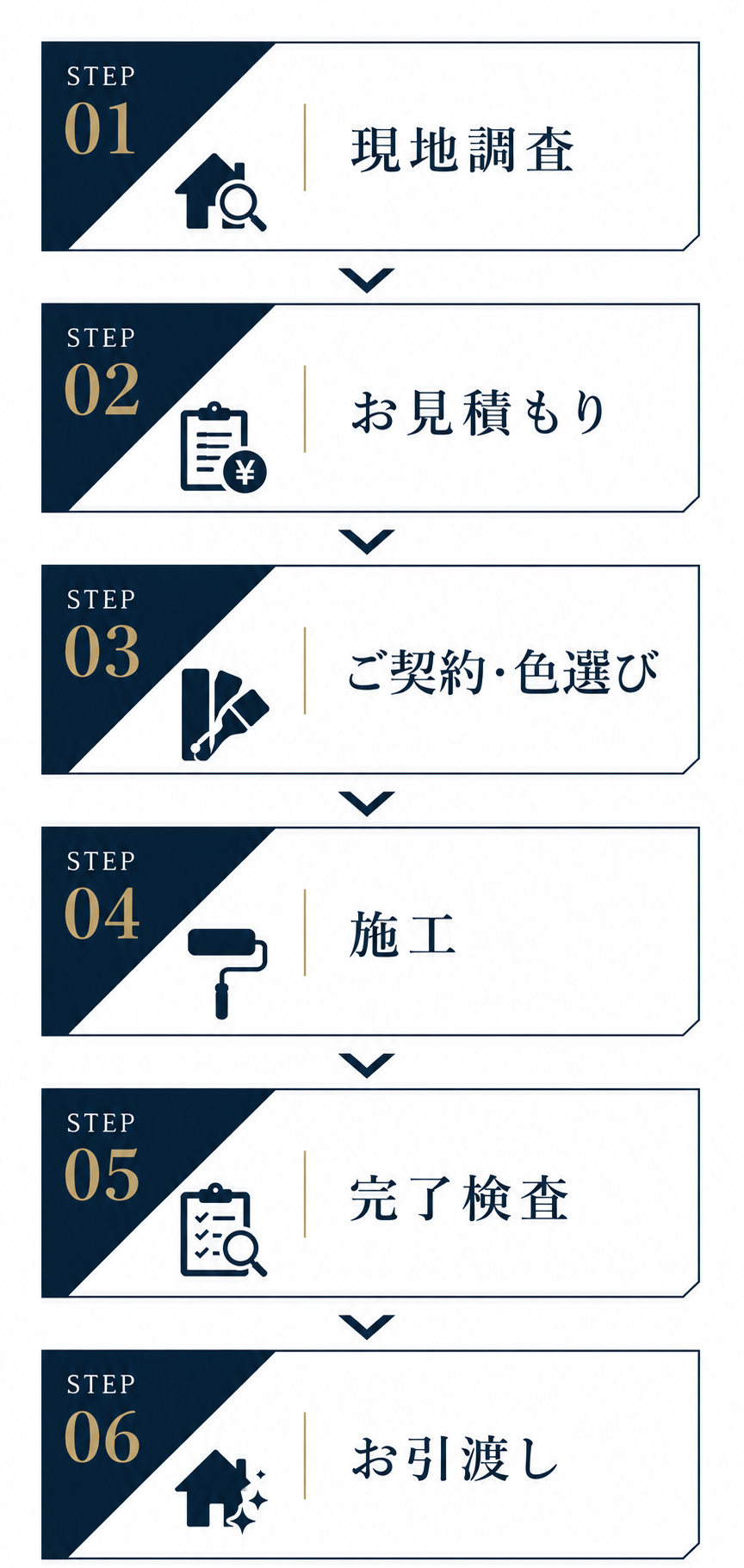 フロー2